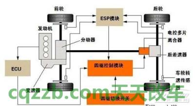 车知识：i-AWD_什么是i-AWD  第7张