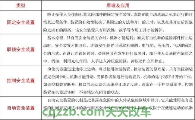 汽车有关：安全装置知识_什么是安全装置知识
