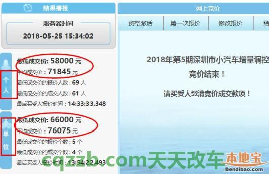 汽车问答：深圳车牌竞拍实时直播 深圳车牌是什么开头的