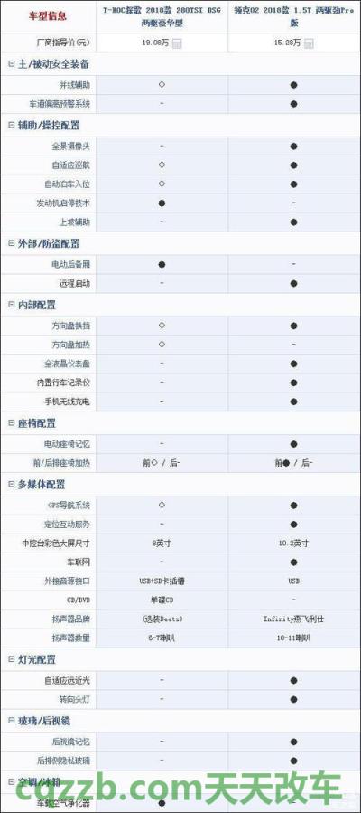 关于：车祸伤残鉴定在哪里做 大众探歌和探岳有什么区别  第2张