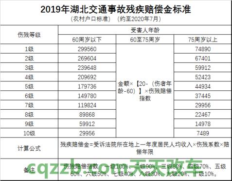 车问答：60限速开70怎么处罚 全责交通事故赔偿如何计算