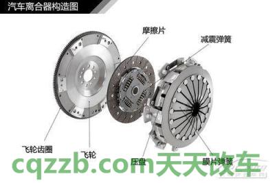 汽车有关：离合片_什么是离合片  第2张