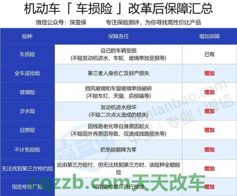 车问答：车损险_什么是车损险  第1张