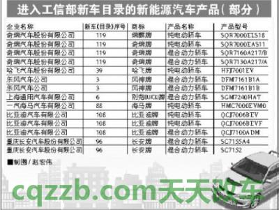 汽车有用：工信部纯电续航里程_什么是工信部纯电续航里程  第3张