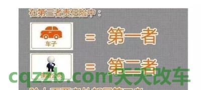 汽车疑问：三者险100万与50万区别_交通问题  第2张