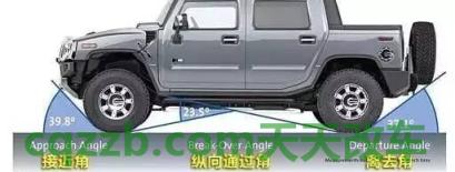 汽车有关：离去角_什么是离去角  第2张