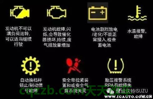 有关：仪表盘图标识别技巧_什么是仪表盘图标识别技巧  第20张