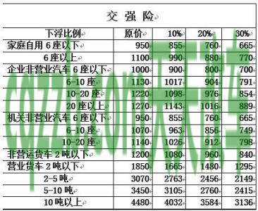 了解汽车：小货车交强险多少钱_交通问题  第2张