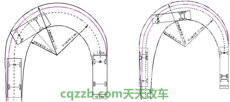了解汽车：转弯半径_什么是转弯半径  第2张