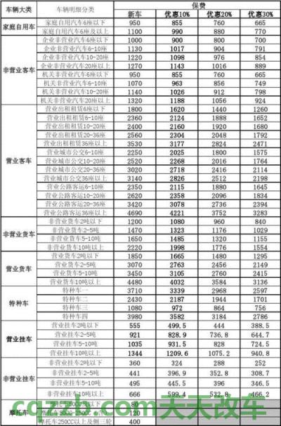 汽车问答:交强险价格表|费率表_交通业务办理 第3张