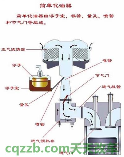 汽车知识：供油方式_什么是供油方式  第2张