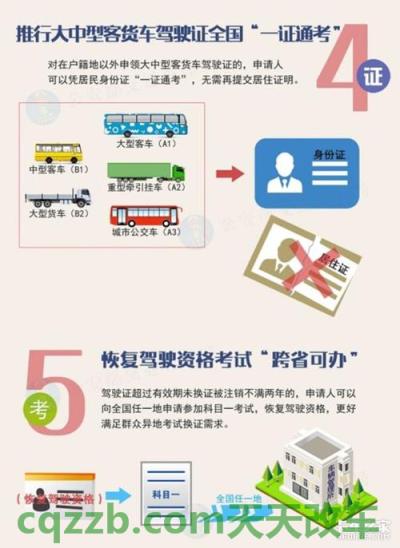 车友：b2驾驶证降级|恢复流程_交通业务办理
