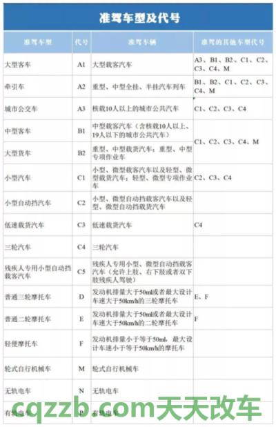汽车分享：准驾车型代号_什么是准驾车型代号