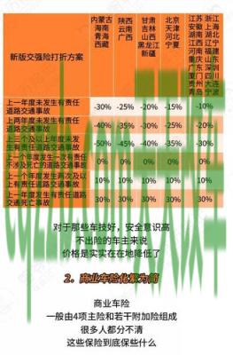 汽车有关：车险第二年怎么算_交通问题  第2张