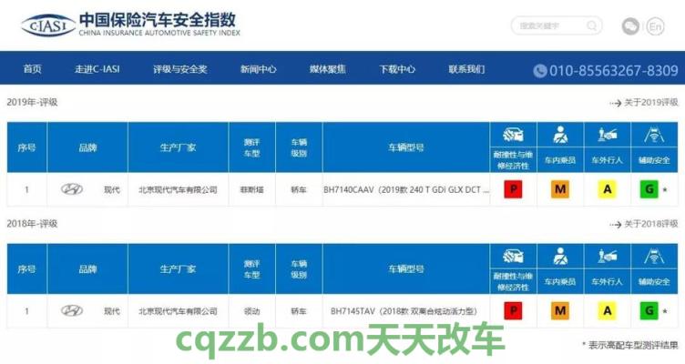 汽车知识:IIHS_什么是IIHS 第2张