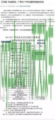 有关：2018深圳交通事故赔偿标准_交通业务办理  第1张