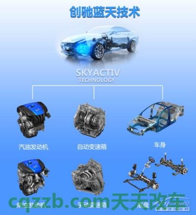 问题：创驰蓝天_什么是创驰蓝天