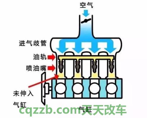 解答：单点电喷_什么是单点电喷  第2张