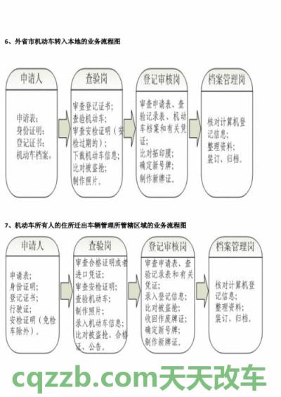 关于汽车：2015车辆年检准备材料及流程_交通业务办理  第3张