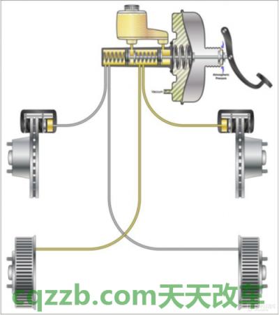 汽车分享：刹车热衰减_什么是刹车热衰减
