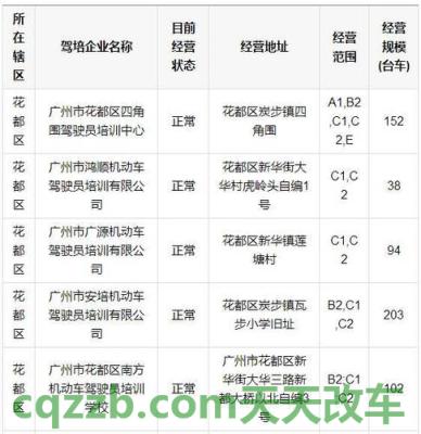 了解：现在广州学车学费大概多少钱 现在考驾照要多长时间  第2张