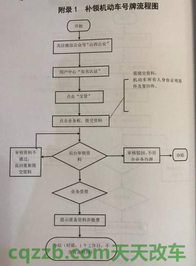 疑问：车管所服务指南_抵押_注销抵押登记_交通业务办理
