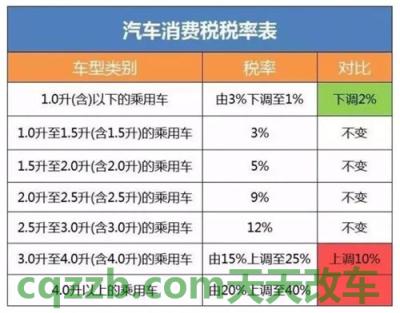 问答：车船税/年费_什么是车船税/年费  第22张
