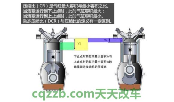 有用：压缩比_什么是压缩比  第3张