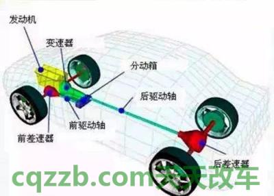 汽车疑问：前置前驱_什么是前置前驱  第3张