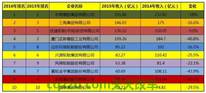 车知识：中策轮胎质量怎么样视频 中档汽车排行榜