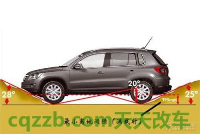 解答汽车:最小离地间隙_什么是最小离地间隙 第1张