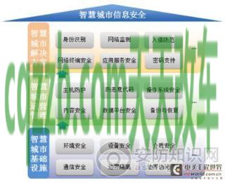问题：城市安全系统_什么是城市安全系统  第5张