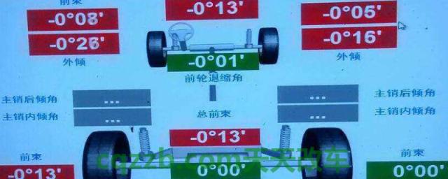 科普：什么情况需要做四轮定位(四轮定位系统可以去哪里做)
