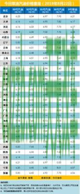 汽车知识：现在92的油价是多少 现在92油价多少钱一升?  第2张