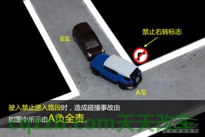 简单说说：路口碰撞责任划分技巧_什么是路口碰撞责任划分技巧  第14张