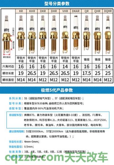 关于：汽车火花塞型号大全 汽车火花塞型号一览表