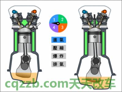 问题：发动机的原理动态图 发动机冒蓝烟是什么原因  第3张