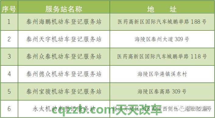 汽车疑问：机动车临时行驶车号牌业务办理须知_交通业务办理  第2张