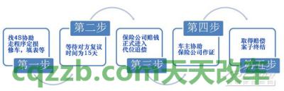 汽车有关：对方逃逸理赔技巧_什么是对方逃逸理赔技巧  第12张