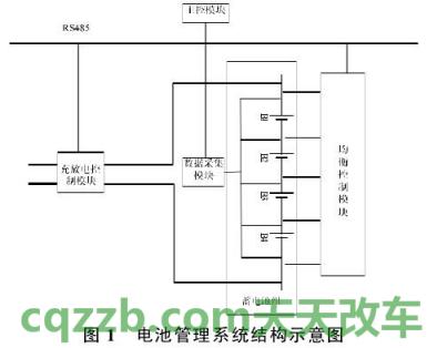 问答:电池管理系统_什么是电池管理系统 第4张