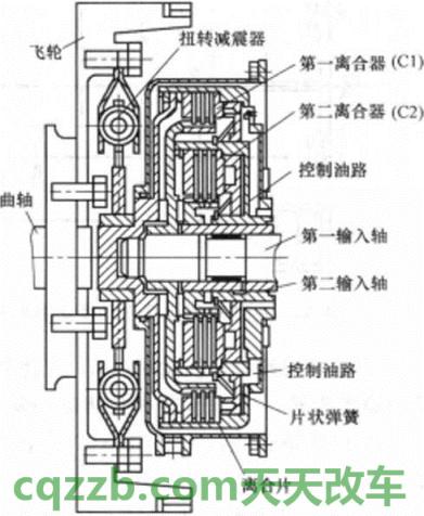 汽车有关：双离合器SST_什么是双离合器SST