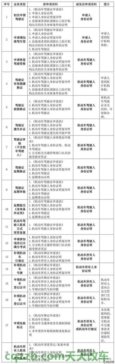 关于：驾驶证怎么转籍_交通问题  第3张