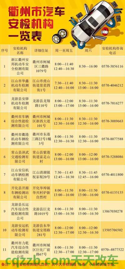 车友：机动车行驶证年检时间_交通问题  第3张