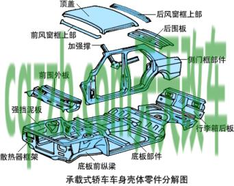 分享：承载式车身_什么是承载式车身  第1张