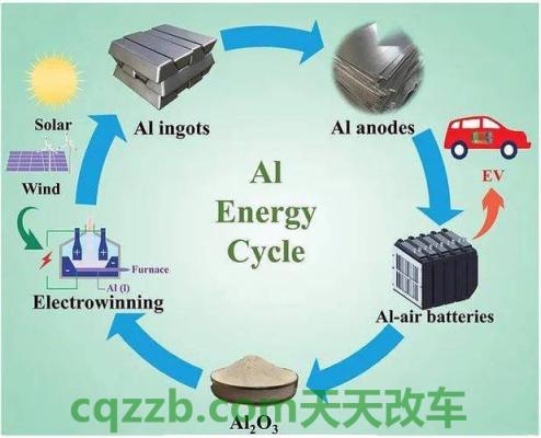 有关：铝空气电池_什么是铝空气电池  第2张