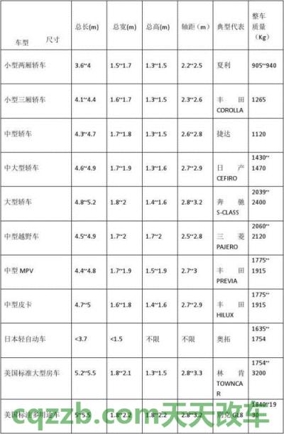 问题：车身尺寸_什么是车身尺寸