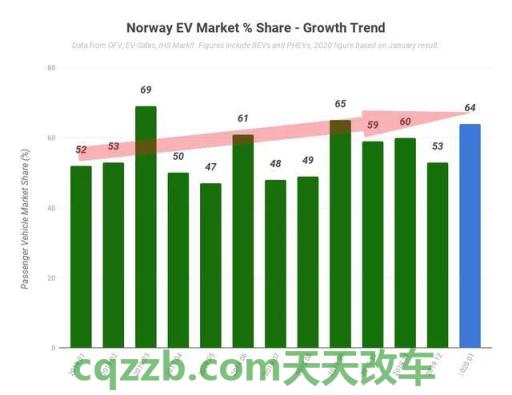 有用：数据显示欧洲3月汽车销量增长63％ 数字式万用表的使用方法ppt