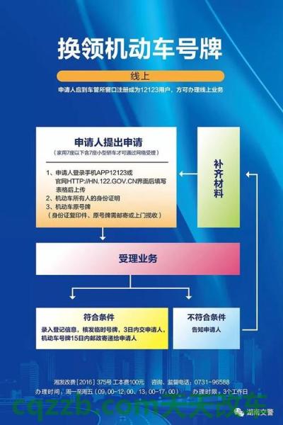 汽车问答：补/换领机动车登记证书业务办理须知_交通业务办理  第2张