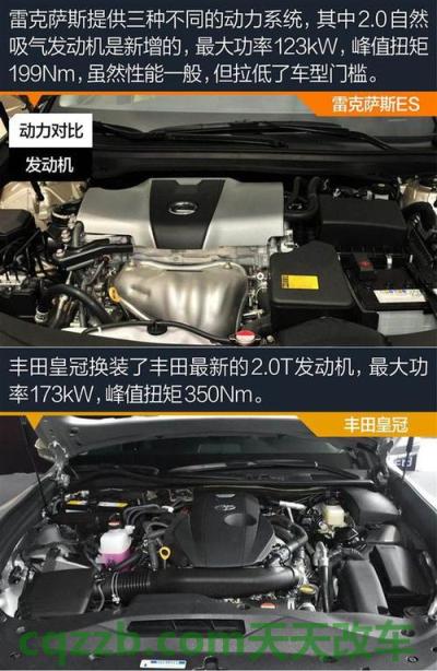 了解汽车：丰田皇冠价格多少钱一辆 丰田获得新型双涡轮增压V8发动机专利  第2张
