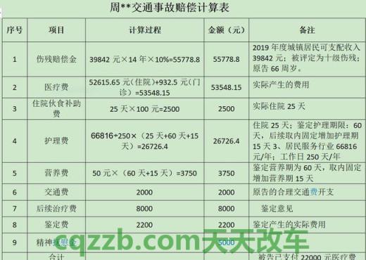 疑问：交通事故赔偿范围_什么是交通事故赔偿范围  第2张